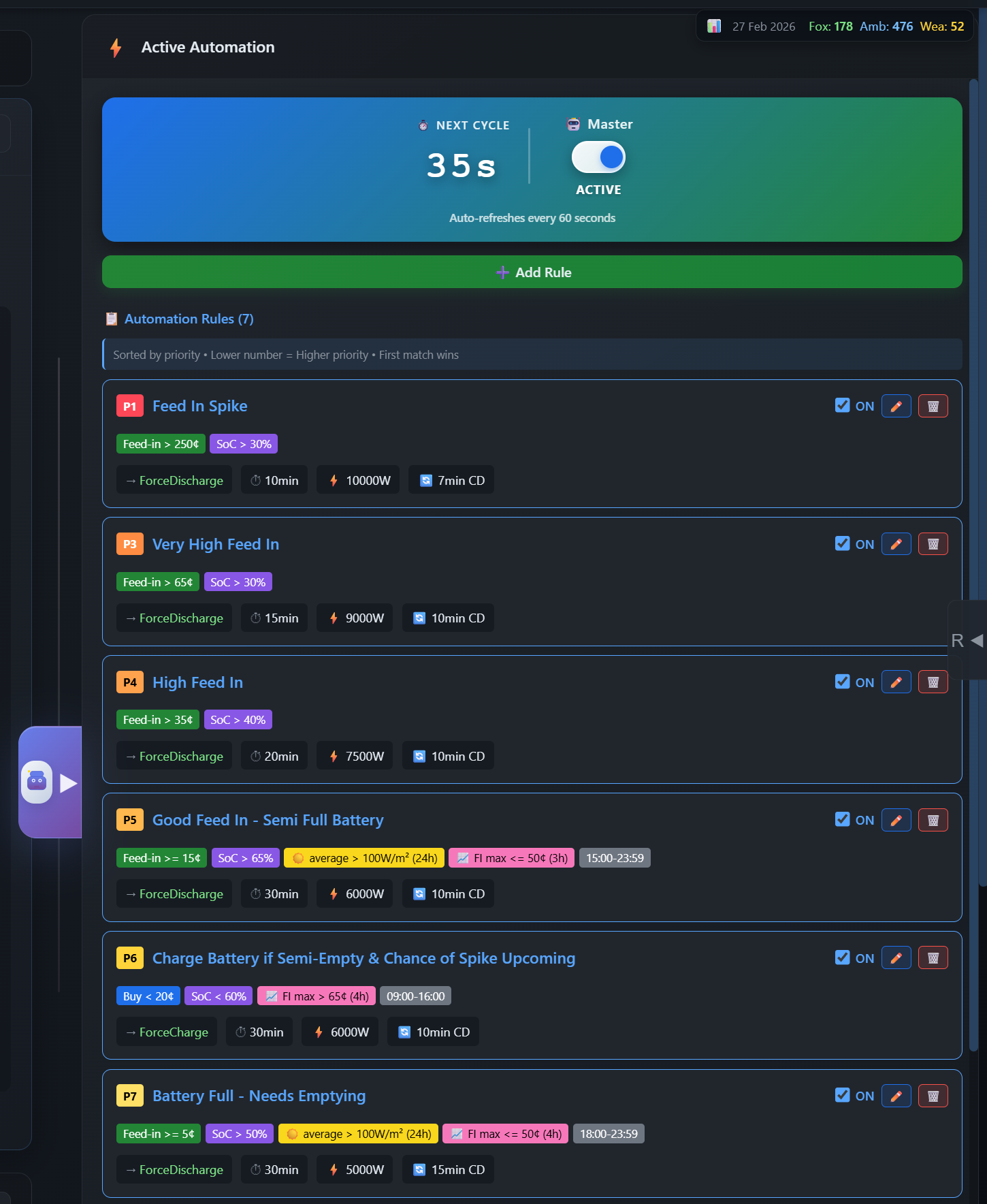 Automation rules list with priorities, conditions and status