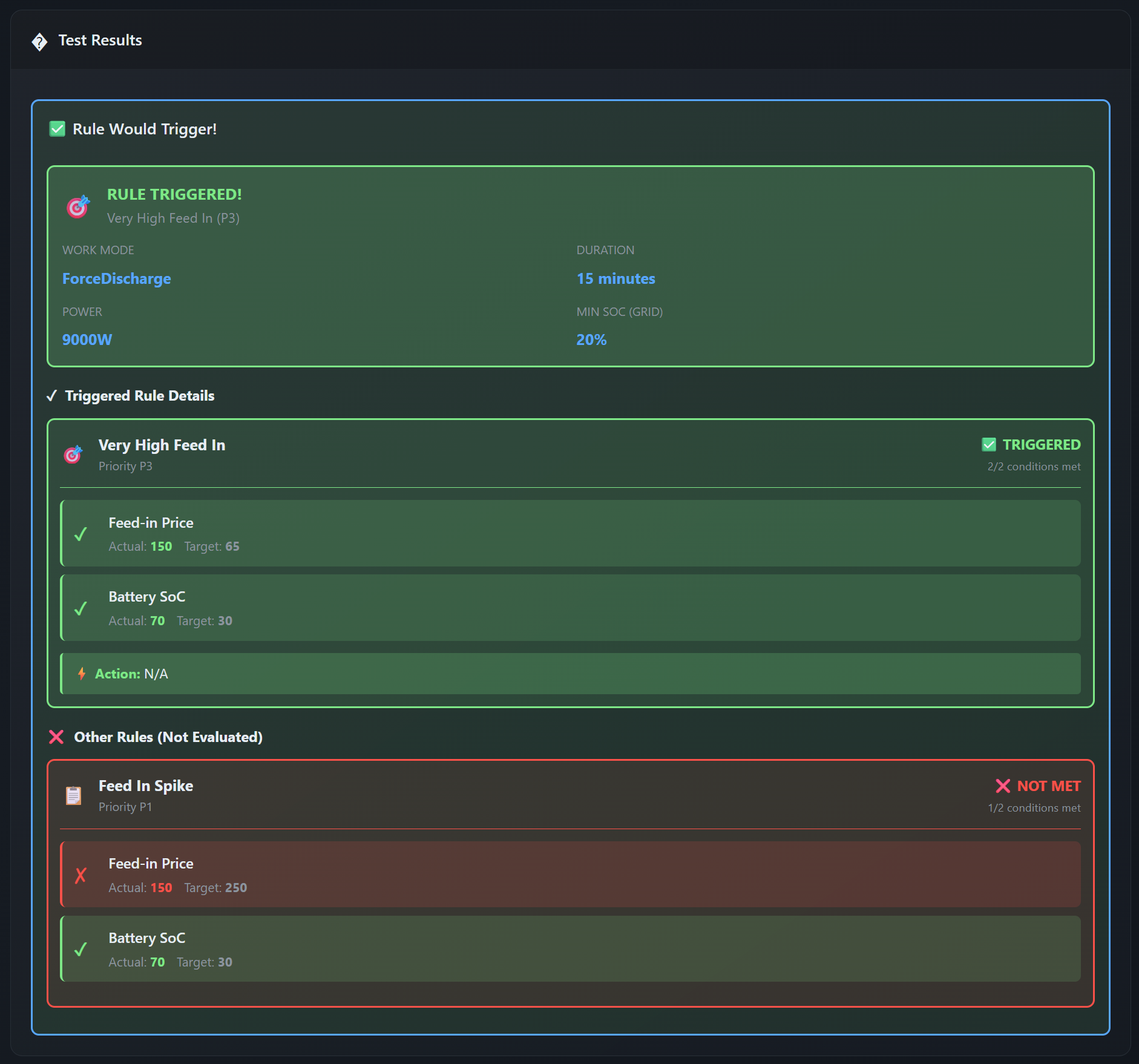 Automation Lab simulation panel with scenario testing and outcomes