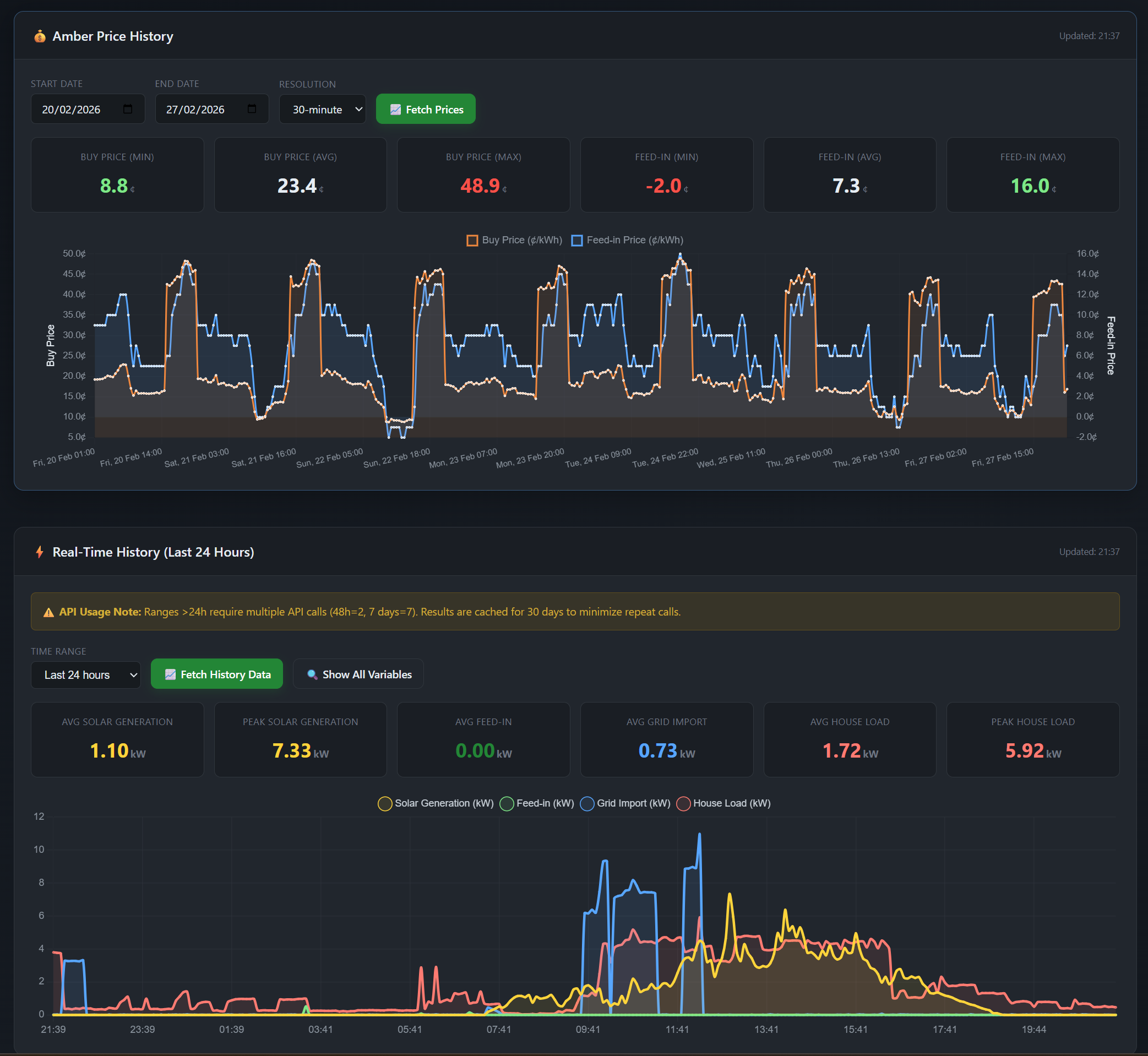 Reporting view with historical summaries and performance trends